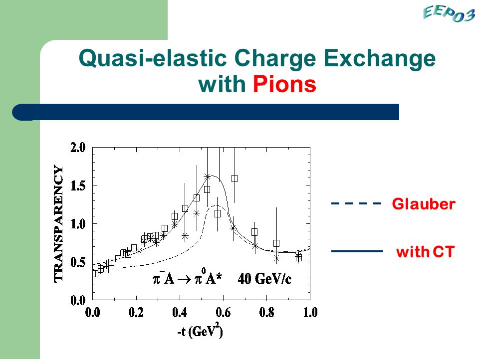 Quasi-elastic Charge Exchange with Pions with CT Glauber