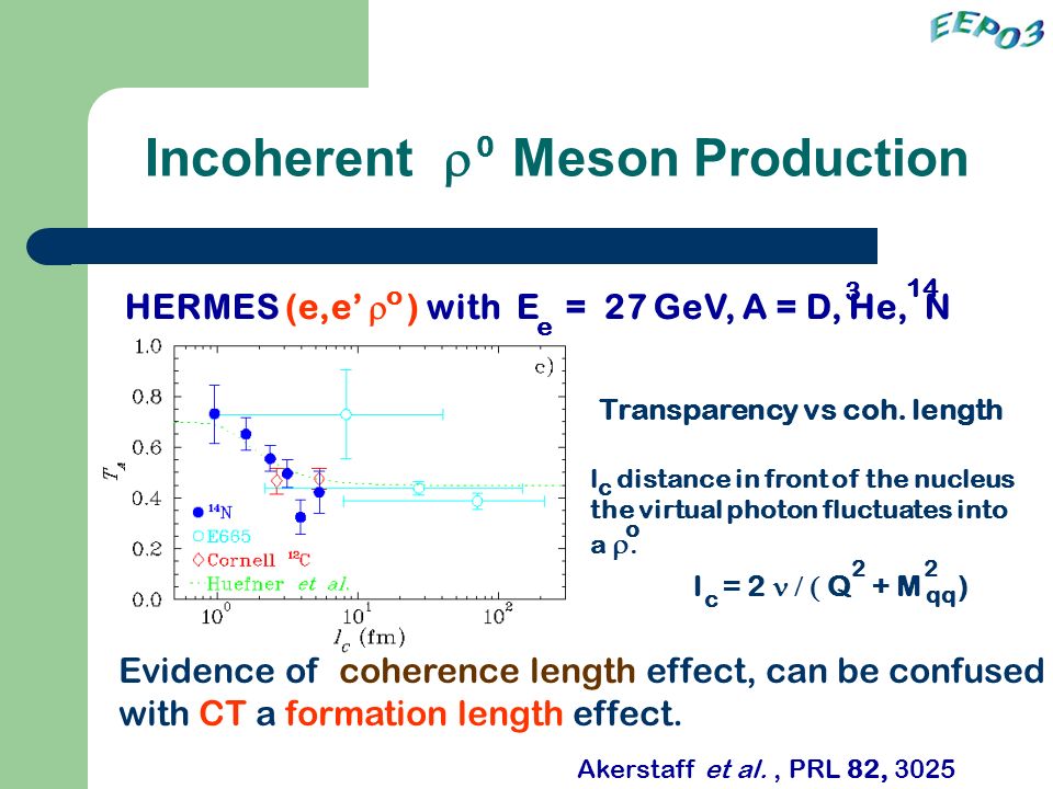 Incoherent  Meson Production 0 HERMES (e,e’  ) with E = 27 GeV, A = D, He, N o e 3 14 Transparency vs coh.