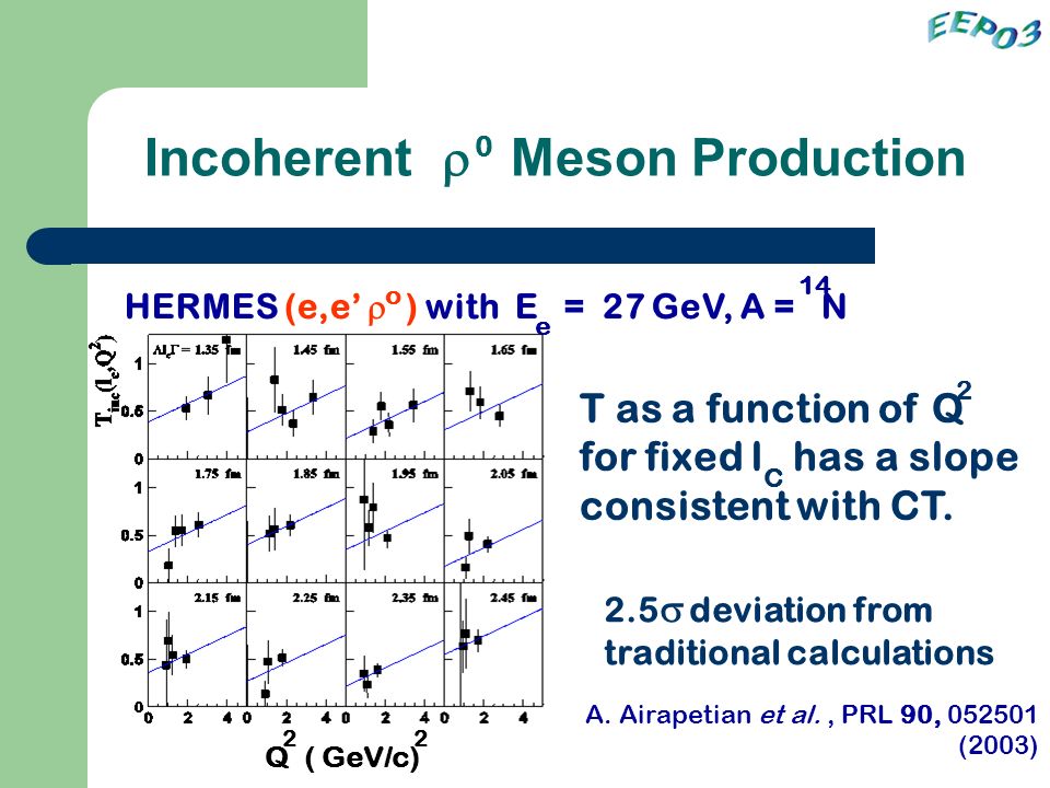 Incoherent  Meson Production 0 HERMES (e,e’  ) with E = 27 GeV, A = N o e 14 A.