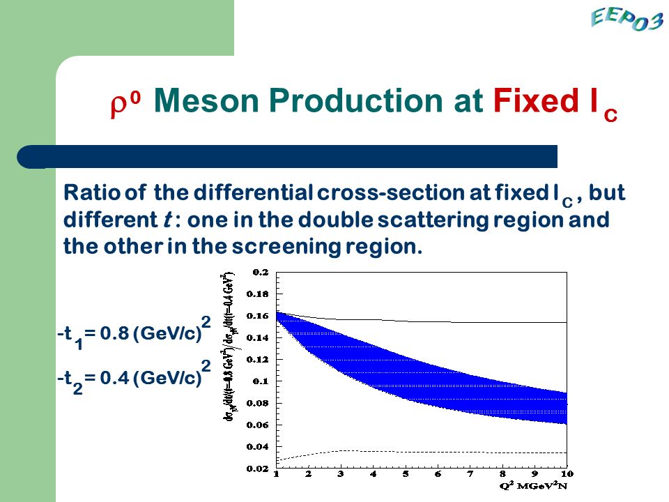  Meson Production at Fixed l 0 C Ratio of the differential cross-section at fixed l, but different t : one in the double scattering region and the other in the screening region.