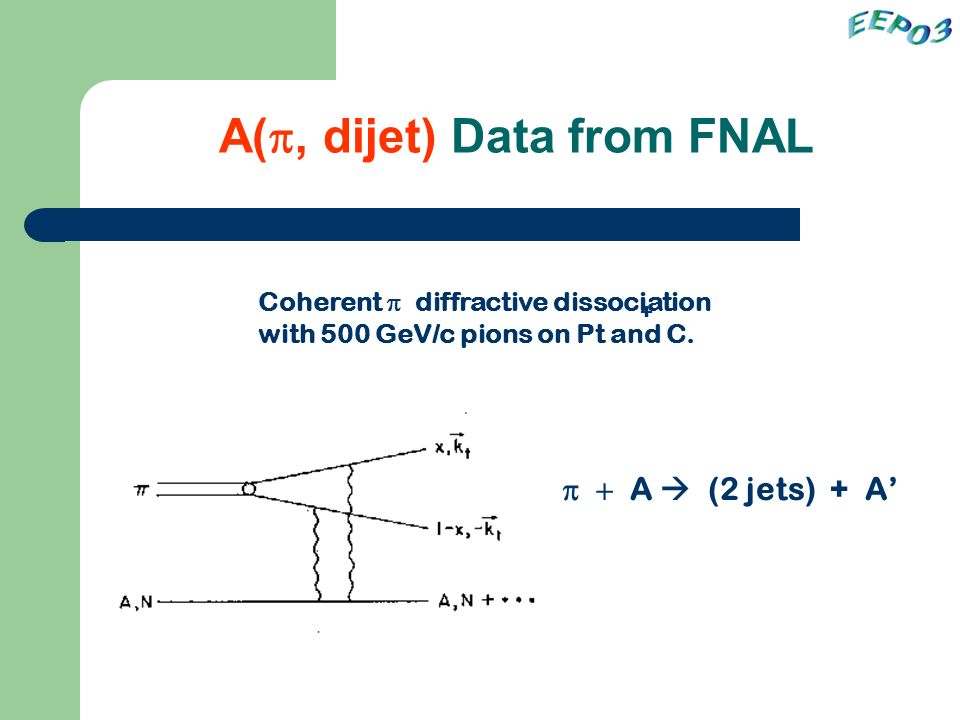 A( , dijet) Data from FNAL Coherent  diffractive dissociation with 500 GeV/c pions on Pt and C.