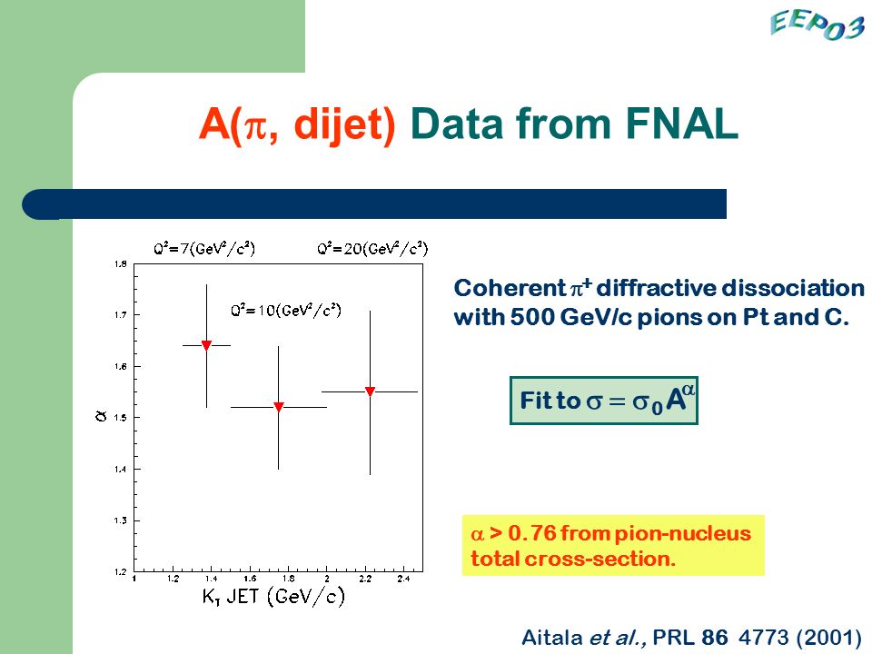A( , dijet) Data from FNAL Coherent  diffractive dissociation with 500 GeV/c pions on Pt and C.