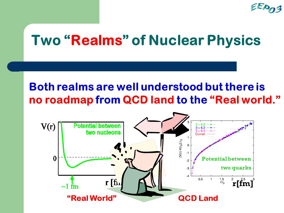Two Realms of Nuclear Physics V(r) r[fm] Real World QCD Land Potential between two quarks Both realms are well understood but there is no roadmap from QCD land to the Real world.