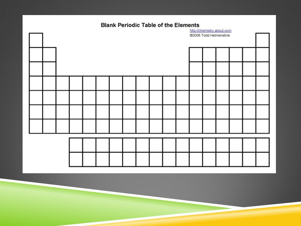 Periodic Table Blank Chart