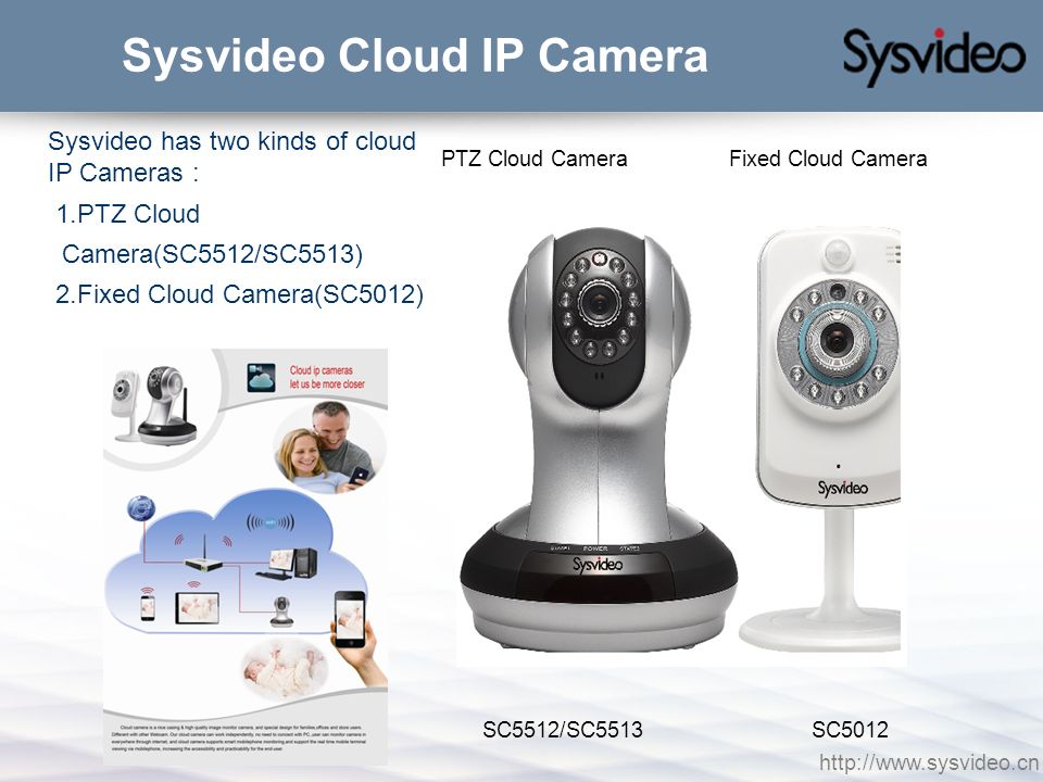 Lp camera. IP камера IPC-w1. Камера sc610. CTV INT cloud камера IP. ИК модуль cloud cam.