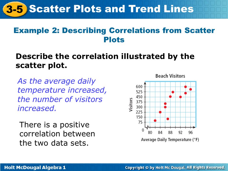 algebra 1 scatter plot examples