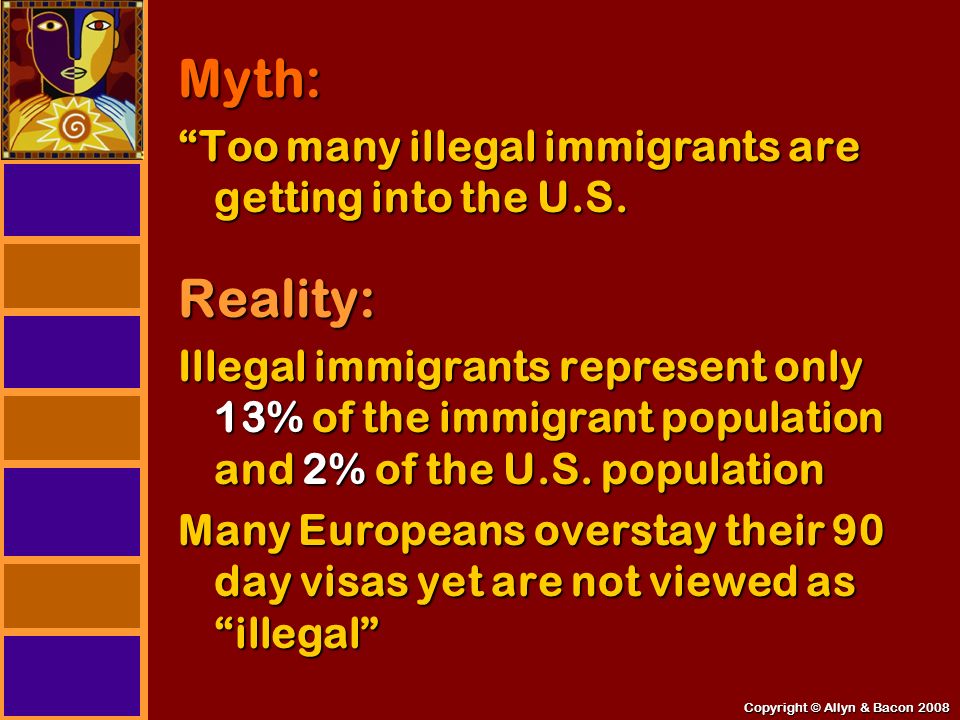 Copyright © Allyn & Bacon 2008 Myth: Too many illegal immigrants are getting into the U.S.