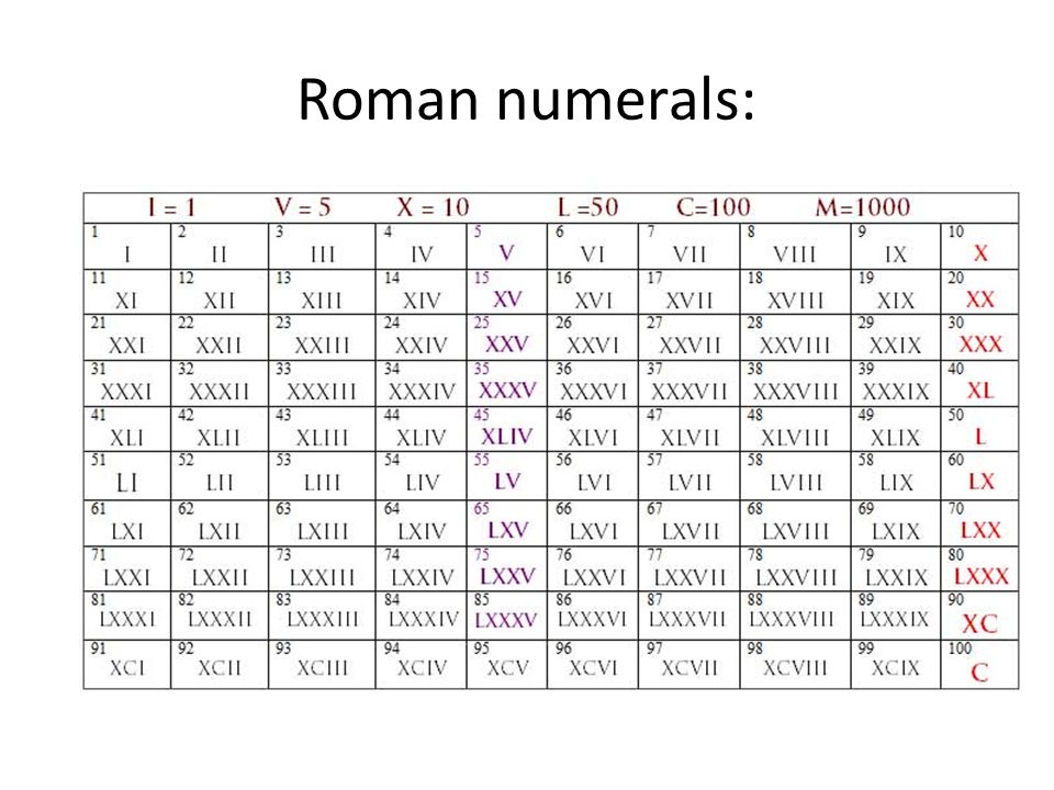 Roman numerals.