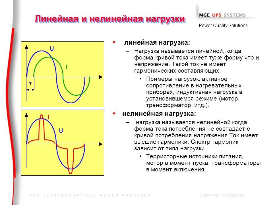 Форма кривая. Линейная и нелинейная нагрузка. Нелинейная нагрузка в электросетях. Линейная нагрузка это. Линейная нагрузка примеры.