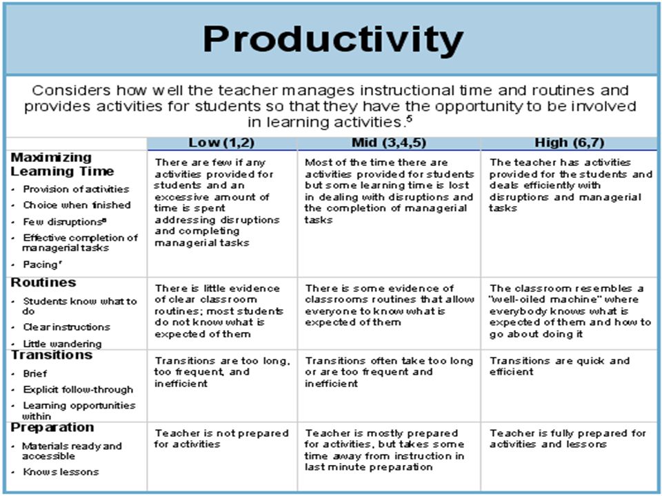 Classroom Assessment Scoring System - CLASS - ppt download