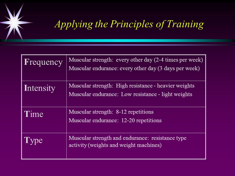 Chapter Fourteen Achieving Muscular Fitness. Applying the Principles of  Training Frequency Muscular strength: every other day (2-4 times per week)  Muscular. - ppt download