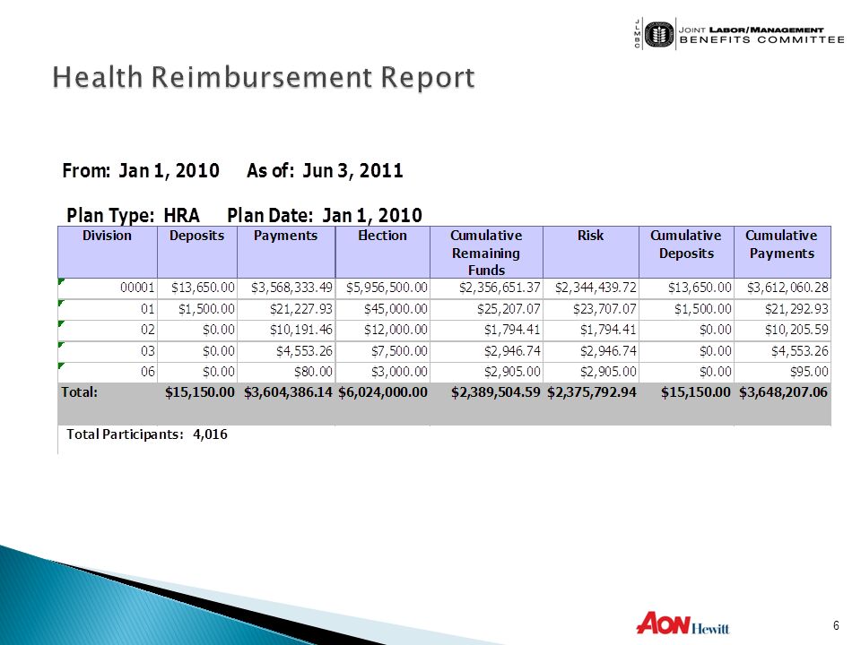 CalPERS 2012 Renewal Dental Plan Report Health Reimbursement Report ppt