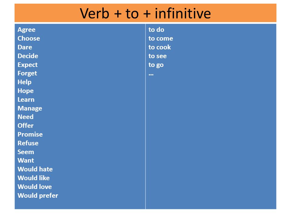 VERB PATTERNS SB p.158. Verb + -ing Adore Can't stand Don't mind Enjoy  Finish Look forward to doing swimming cooking reading … - ppt download