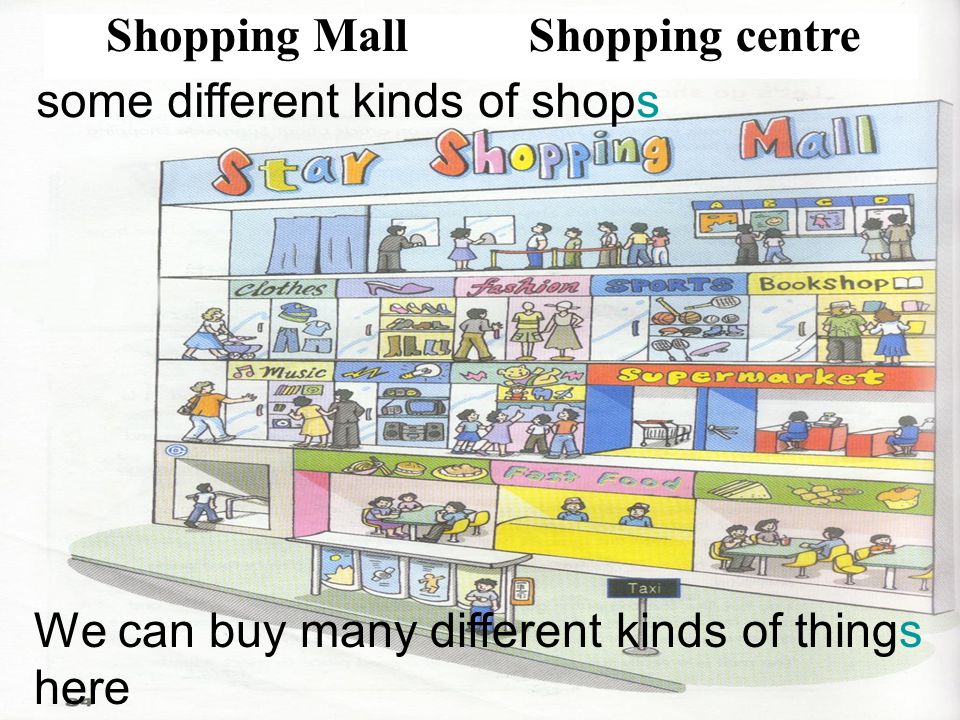 Unit 7 Shopping Welcome to the unit. What else can we buy in this shopping  mall ? Shopping MallShopping centre some different kinds of shops We can  buy. - ppt download