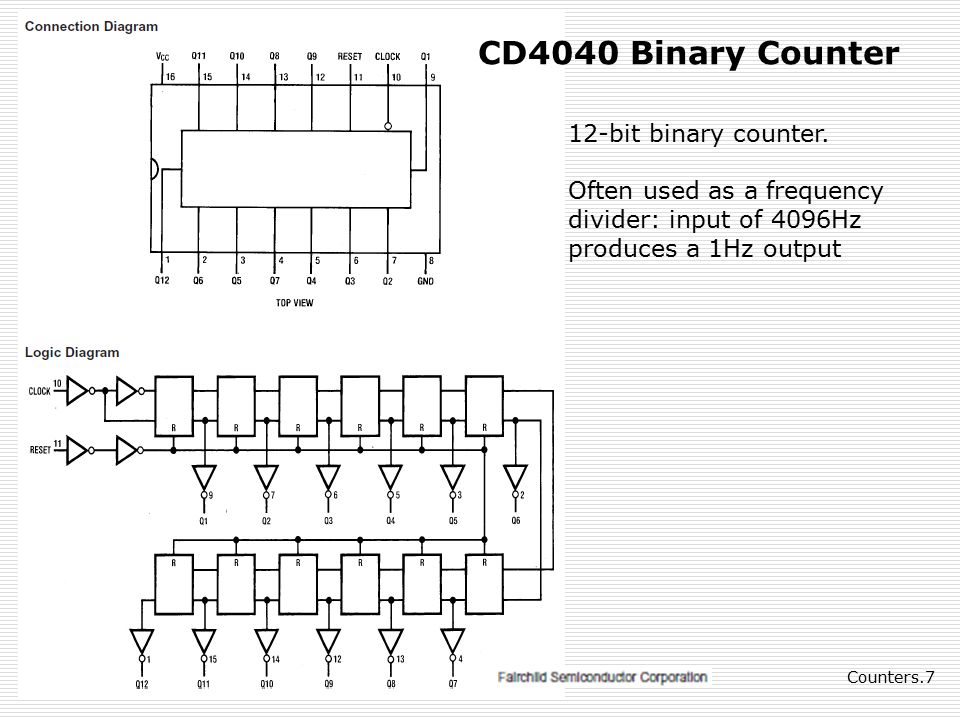 Msi Counters Counter Ics Technician Series ©paul Godin Updated Feb 2015 