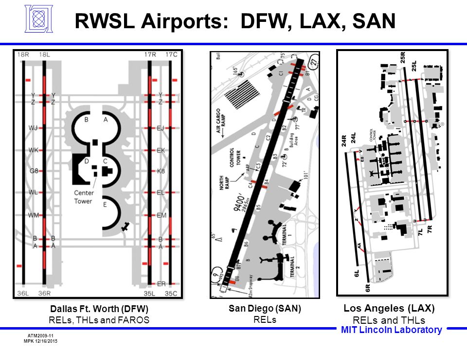 MIT Lincoln Laboratory ATM MPK 12/16/2015 RWSL Airports: DFW, LAX, SAN Dallas Ft.