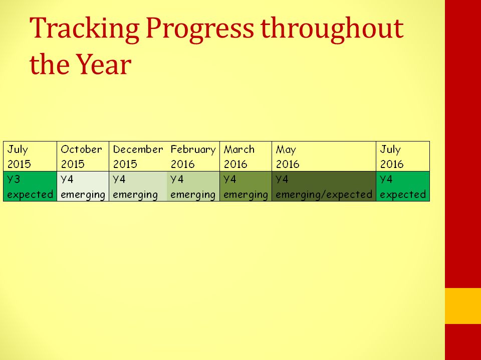 Tracking Progress throughout the Year