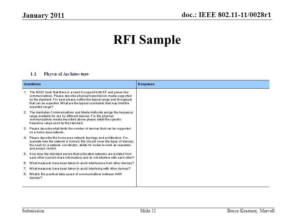 rfi document sample Sample request for information (rfi) document.