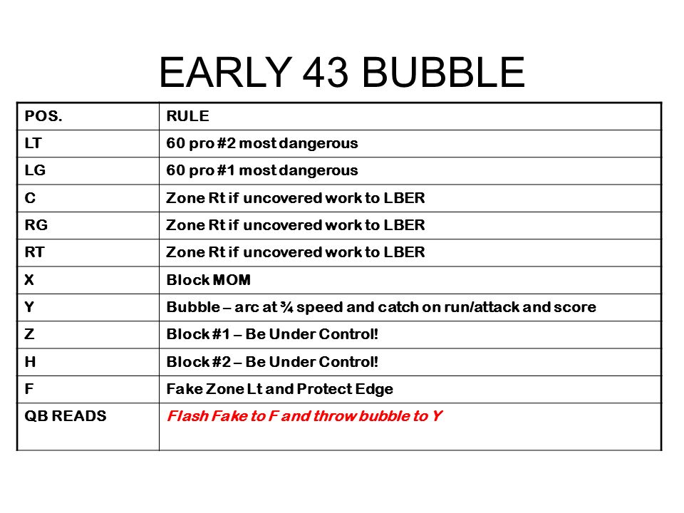 EARLY 43 BUBBLE POS.RULE LT60 pro #2 most dangerous LG60 pro #1 most dangerous CZone Rt if uncovered work to LBER RGZone Rt if uncovered work to LBER RTZone Rt if uncovered work to LBER XBlock MOM YBubble – arc at ¾ speed and catch on run/attack and score ZBlock #1 – Be Under Control.