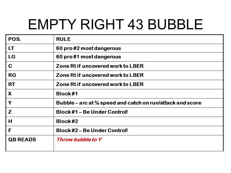 EMPTY RIGHT 43 BUBBLE POS.RULE LT60 pro #2 most dangerous LG60 pro #1 most dangerous CZone Rt if uncovered work to LBER RGZone Rt if uncovered work to LBER RTZone Rt if uncovered work to LBER XBlock #1 YBubble – arc at ¾ speed and catch on run/attack and score ZBlock #1 – Be Under Control.
