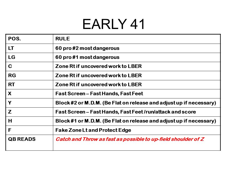 EARLY 41 POS.RULE LT60 pro #2 most dangerous LG60 pro #1 most dangerous CZone Rt if uncovered work to LBER RGZone Rt if uncovered work to LBER RTZone Rt if uncovered work to LBER XFast Screen – Fast Hands, Fast Feet YBlock #2 or M.D.M.