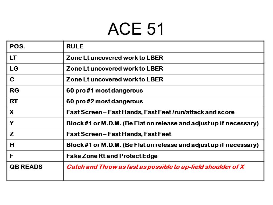 ACE 51 POS.RULE LTZone Lt uncovered work to LBER LGZone Lt uncovered work to LBER C RG60 pro #1 most dangerous RT60 pro #2 most dangerous XFast Screen – Fast Hands, Fast Feet /run/attack and score YBlock #1 or M.D.M.