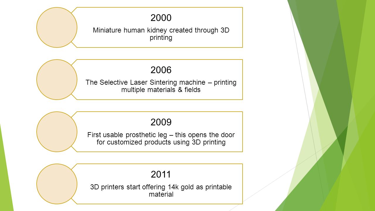 2000 Miniature human kidney created through 3D printing 2006 The Selective Laser Sintering machine – printing multiple materials & fields 2009 First usable prosthetic leg – this opens the door for customized products using 3D printing D printers start offering 14k gold as printable material