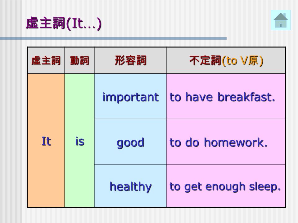 林美賢製作lesson 6 You Should See A Doctor 南一版第3 冊虛主詞 It 虛主詞 It 虛主詞 It 虛主詞 It 動名詞 Ving 動名詞 Ving