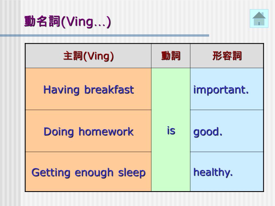 林美賢製作lesson 6 You Should See A Doctor 南一版第3 冊虛主詞 It 虛主詞 It 虛主詞 It 虛主詞 It 動名詞 Ving 動名詞 Ving