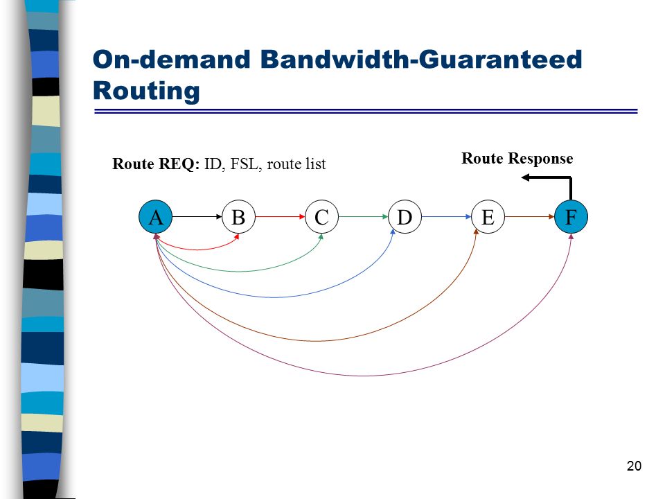 1 Distributed End-to-End Bandwidth Allocation in Ad Hoc Network Zhijun Cai, Mi Lu, Xiaodong Wang 指導教授：石貴平 報告學生：... 