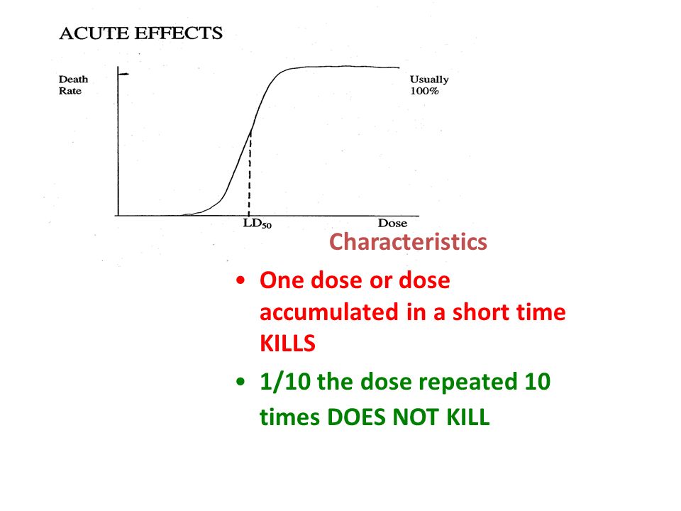 Characteristics One dose or dose accumulated in a short time KILLS 1/10 the dose repeated 10 times DOES NOT KILL