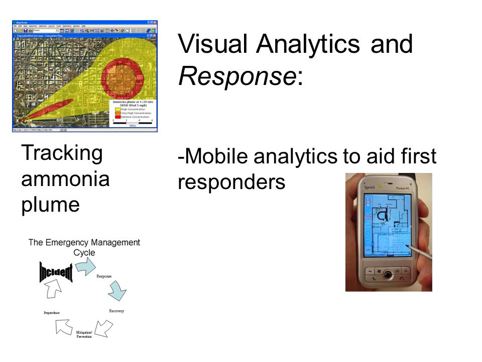 Visual Analytics and Response: -Mobile analytics to aid first responders Tracking ammonia plume