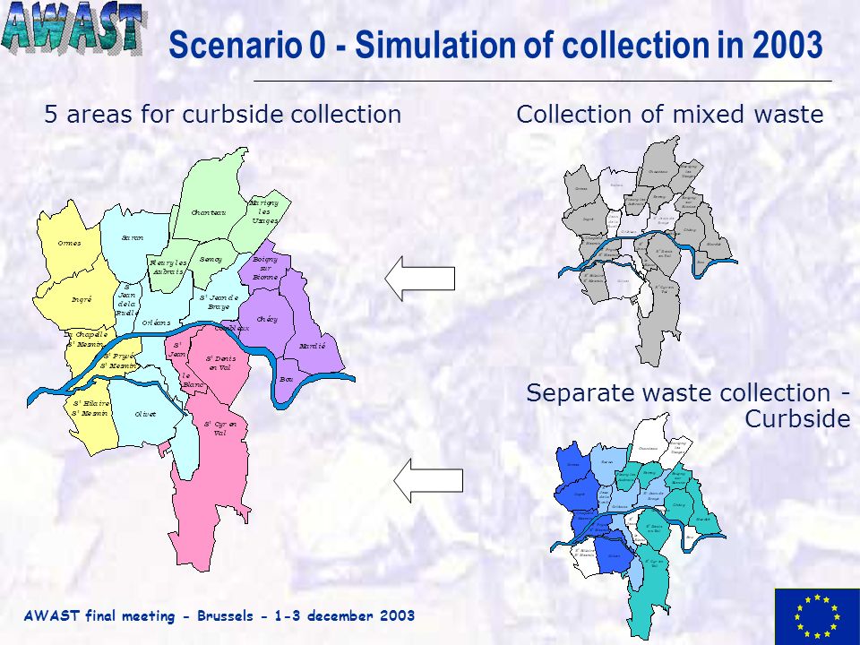 AWAST final meeting - Brussels december 2003 Scenario 0 - Simulation of collection in 2003 Collection of mixed waste Separate waste collection - Curbside 5 areas for curbside collection
