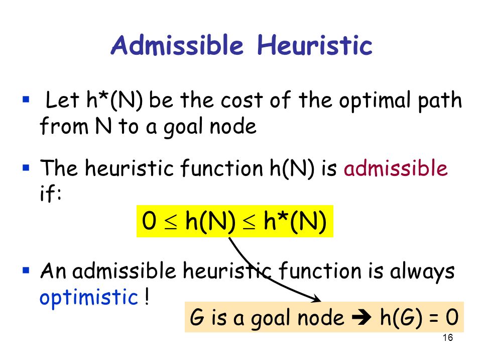 16 Admissible Heuristic  Let h*(N) be the cost of the optimal path from N to a goal node  The heuristic function h(N) is admissible if: 0  h(N)  h*(N)  An admissible heuristic function is always optimistic .