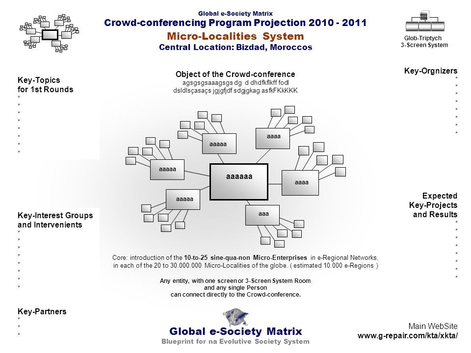 Global e-Society Matrix Crowd-conferencing Program Projection Global e-Society Matrix Blueprint for na Evolutive Society System Micro-Localities System Central Location: Bizdad, Moroccos Glob-Triptych 3-Screen System aaaa aaaaa aaa aaaaa aaaaaa aaaa Key-Partners * Key-Topics for 1st Rounds * Key-Orgnizers * Key-Interest Groups and Intervenients * Expected Key-Projects and Results * Any entity, with one screen or 3-Screen System Room and any single Person can connect directly to the Crowd-conference.