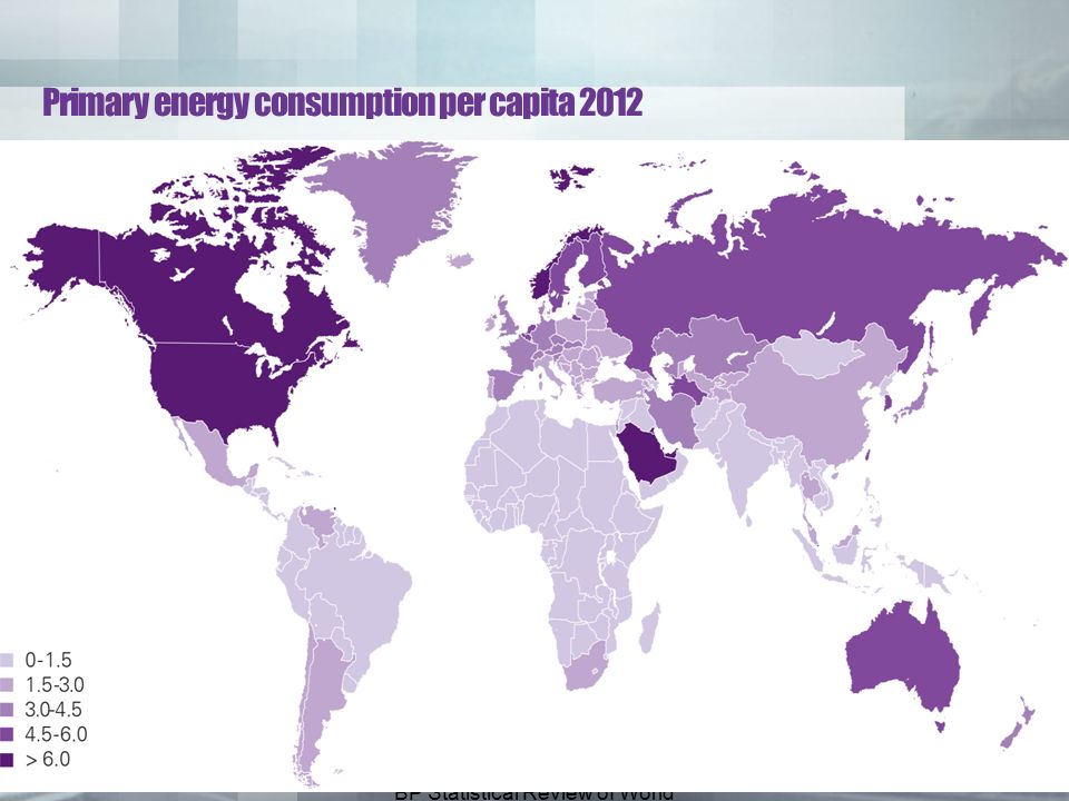 BP Statistical Review of World Energy 2013 © BP 2013 Primary energy consumption per capita 2012