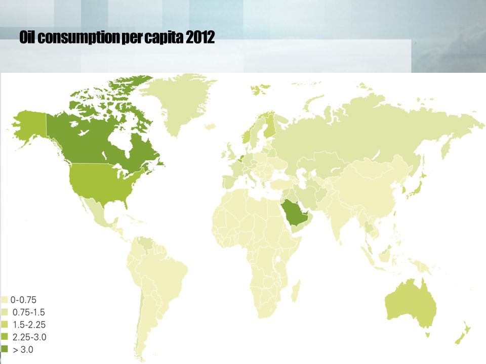 BP Statistical Review of World Energy 2013 © BP 2013 Oil consumption per capita 2012