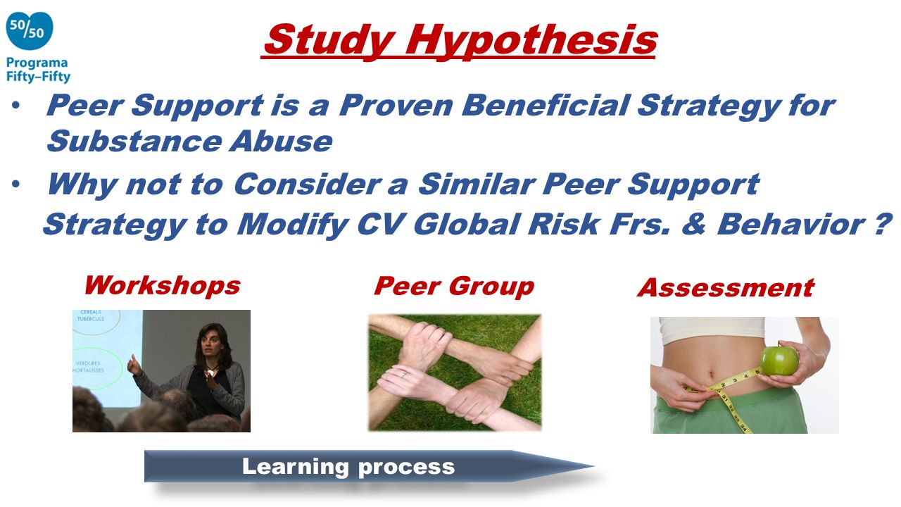 Workshops Assessment Peer Group Study Hypothesis Learning process Peer Support is a Proven Beneficial Strategy for Substance Abuse Why not to Consider a Similar Peer Support Strategy to Modify CV Global Risk Frs.