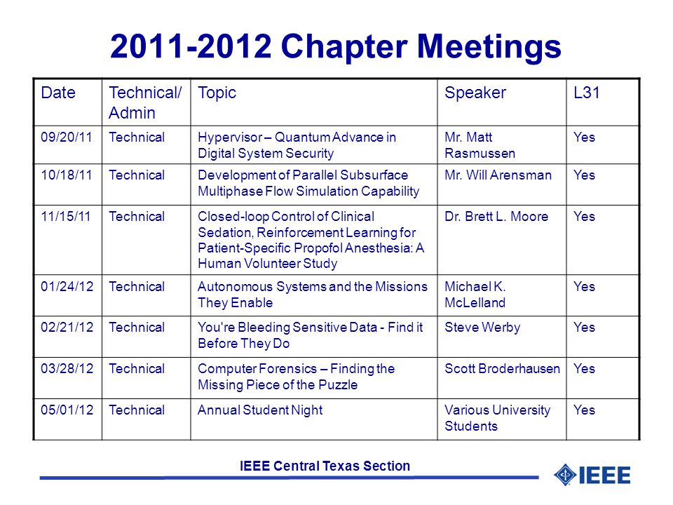 IEEE Central Texas Section Chapter Meetings DateTechnical/ Admin TopicSpeakerL31 09/20/11TechnicalHypervisor – Quantum Advance in Digital System Security Mr.