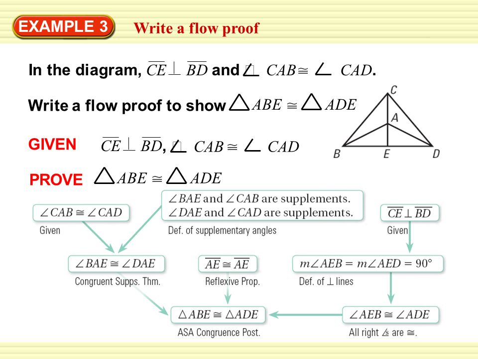 EXAMPLE 3 Write a flow proof In the diagram, CE BD and  CAB CAD.