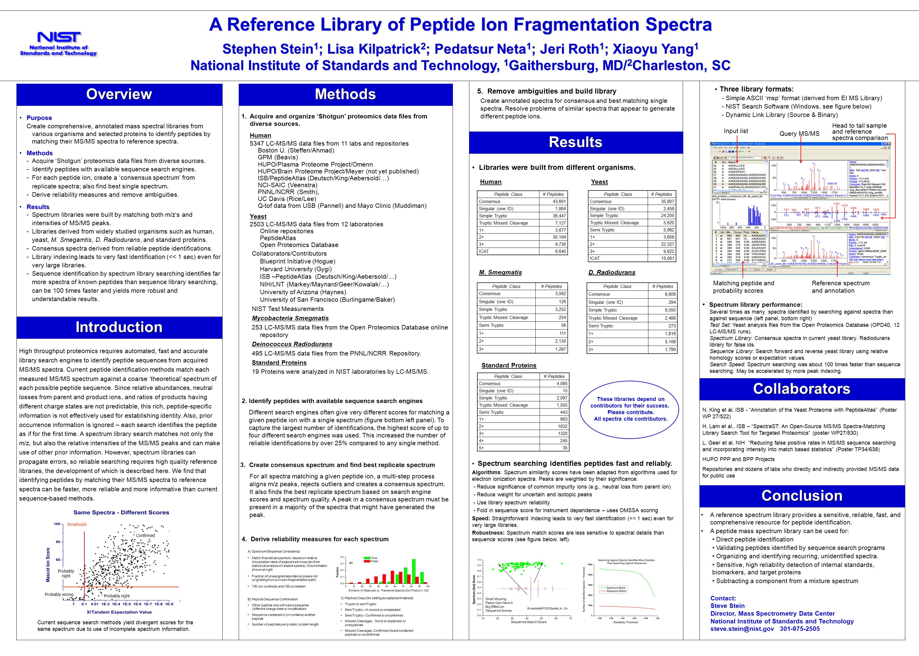 A Reference Library of Peptide Ion Fragmentation Spectra Stephen Stein ...