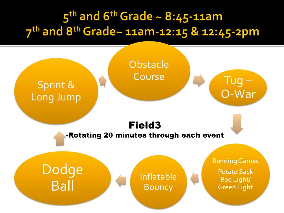 Obstacle Course Tug – O-War Running Games Potato Sack Red Light/ Green Light Inflatable Bouncy Dodge Ball Sprint & Long Jump Field3 -Rotating 20 minutes through each event