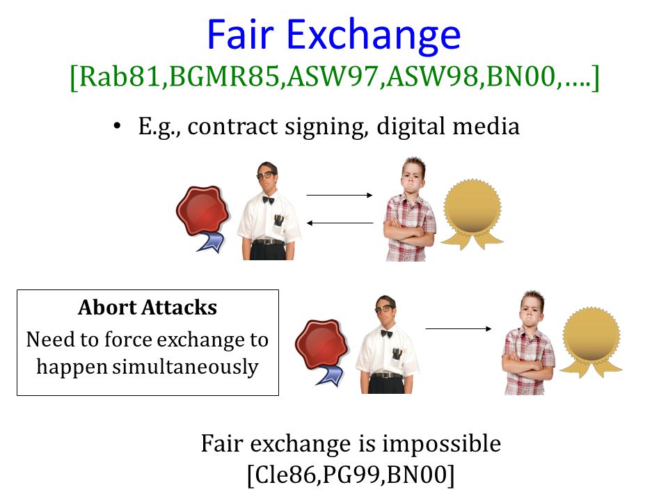 Fair Exchange [Rab81,BGMR85,ASW97,ASW98,BN00,….] E.g., contract signing, digital media Abort Attacks Need to force exchange to happen simultaneously Fair exchange is impossible [Cle86,PG99,BN00]