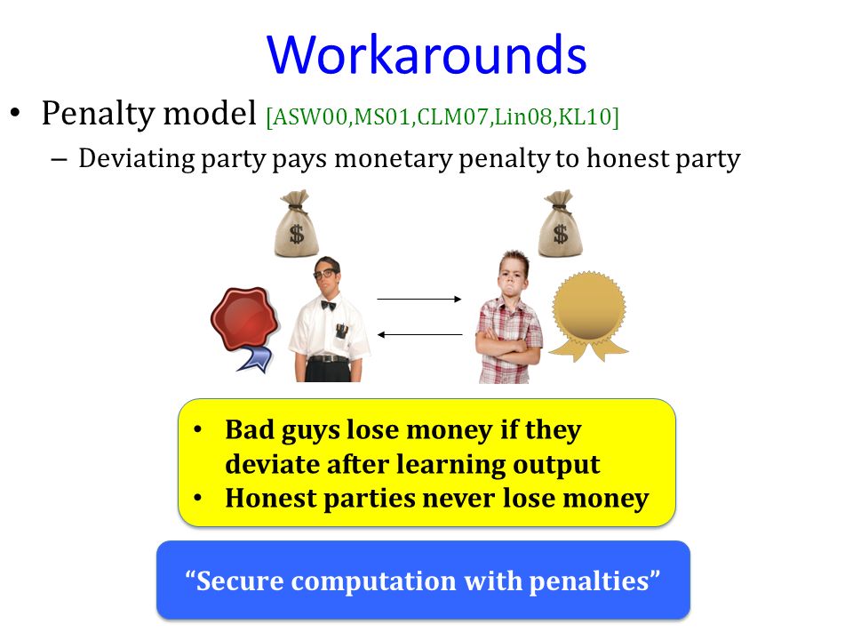 Workarounds Penalty model [ASW00,MS01,CLM07,Lin08,KL10] – Deviating party pays monetary penalty to honest party Bad guys lose money if they deviate after learning output Honest parties never lose money Bad guys lose money if they deviate after learning output Honest parties never lose money Secure computation with penalties