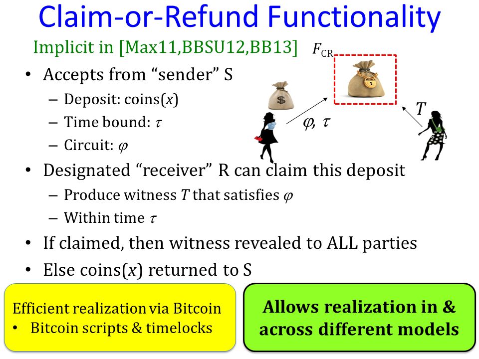 Claim-or-Refund Functionality Accepts from sender S – Deposit: coins(x) – Time bound:  – Circuit:  Designated receiver R can claim this deposit – Produce witness T that satisfies  – Within time  If claimed, then witness revealed to ALL parties Else coins(x) returned to S T ,  F CR Efficient realization via Bitcoin Bitcoin scripts & timelocks Efficient realization via Bitcoin Bitcoin scripts & timelocks Allows realization in & across different models Implicit in [Max11,BBSU12,BB13]