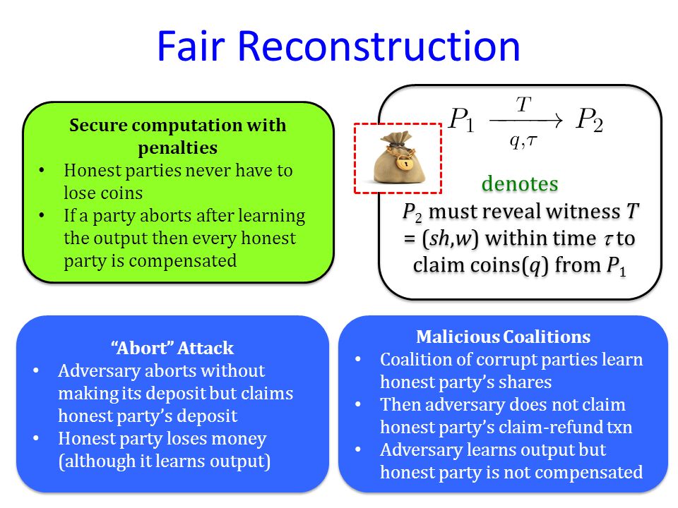 Fair Reconstruction Abort Attack Adversary aborts without making its deposit but claims honest party’s deposit Honest party loses money (although it learns output) Abort Attack Adversary aborts without making its deposit but claims honest party’s deposit Honest party loses money (although it learns output) Secure computation with penalties Honest parties never have to lose coins If a party aborts after learning the output then every honest party is compensated Secure computation with penalties Honest parties never have to lose coins If a party aborts after learning the output then every honest party is compensated denotes P 2 must reveal witness T = (sh,w) within time  to claim coins(q) from P 1 denotes P 2 must reveal witness T = (sh,w) within time  to claim coins(q) from P 1 Malicious Coalitions Coalition of corrupt parties learn honest party’s shares Then adversary does not claim honest party’s claim-refund txn Adversary learns output but honest party is not compensated Malicious Coalitions Coalition of corrupt parties learn honest party’s shares Then adversary does not claim honest party’s claim-refund txn Adversary learns output but honest party is not compensated