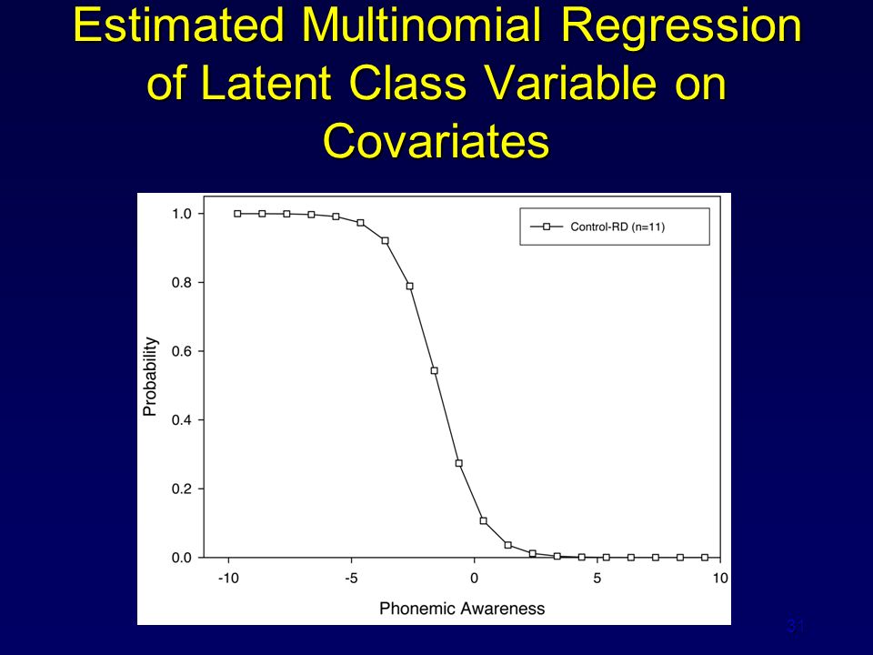 31 Estimated Multinomial Regression of Latent Class Variable on Covariates
