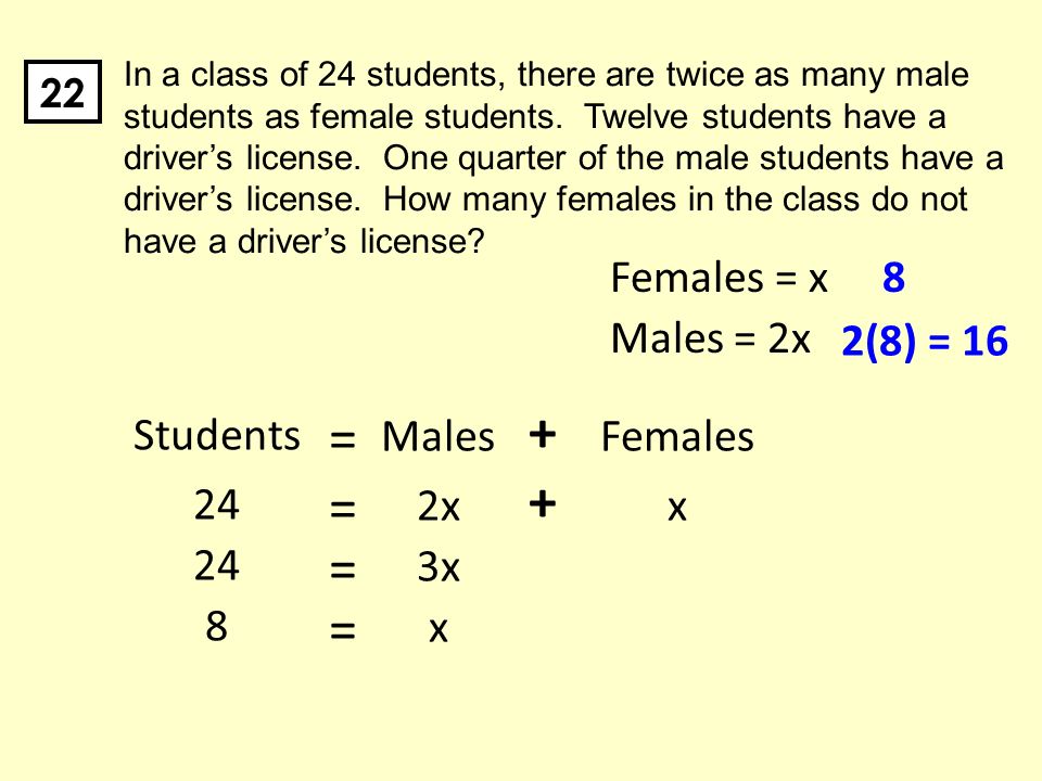 22 In a class of 24 students, there are twice as many male students as female students.