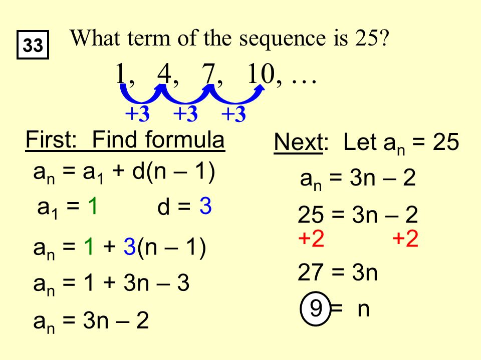 What term of the sequence is 25.
