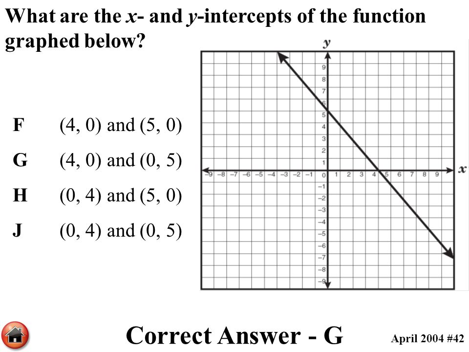 9 Th Grade Taks - Released Tests - By Objective Objective 1 1 